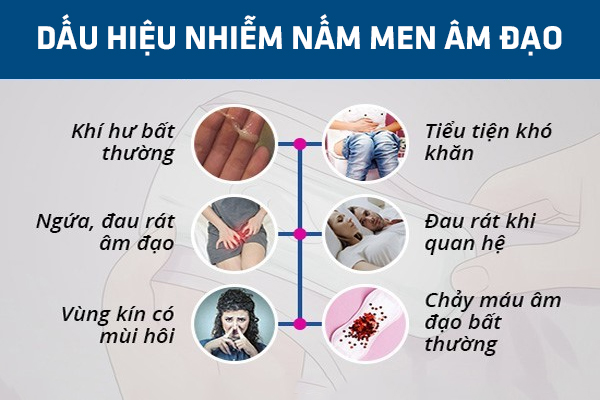 Nấm men âm đạo có tự khỏi không? Cần điều trị không?