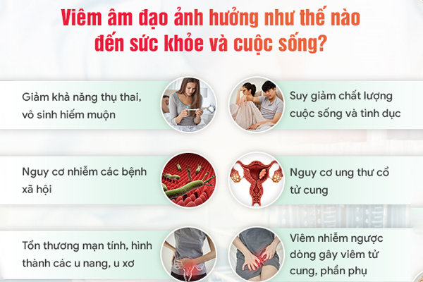 Viêm âm đạo - Nguyên nhân và hình ảnh nhận biết bệnh