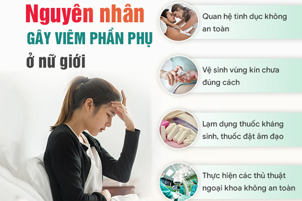 Viêm phần phụ - Nguyên nhân, dấu hiệu và cách chữa trị