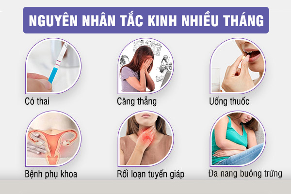 Đột ngột tắt kinh - Chị em cần hết sức lưu ý